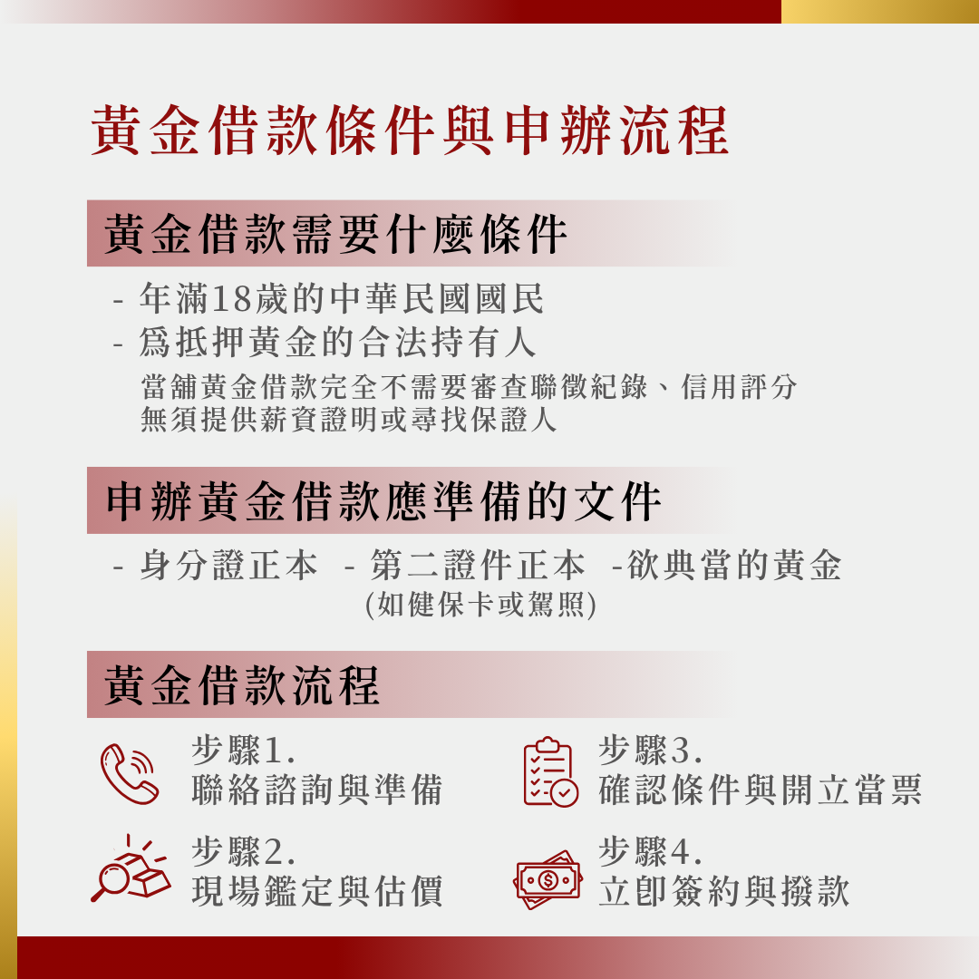 黃金借款條件與申辦流程